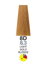 Itely Colorly Optimus Permanent Hair Color